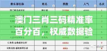 澳门三肖三码精准率百分百,权威数据验证_持续版KAR13.25