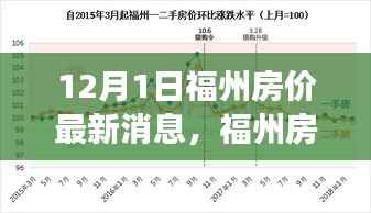 探寻十二月新篇章下的市场脉搏，福州房价最新动态及市场动态分析