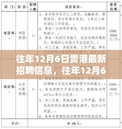 往年12月6日贵港最新招聘信息，往年12月6日贵港最新招聘信息汇总，你的求职之路从这里起航！