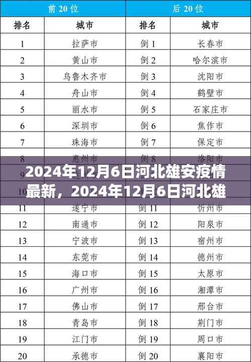 2024年12月6日河北雄安疫情最新动态及防控进展与未来展望