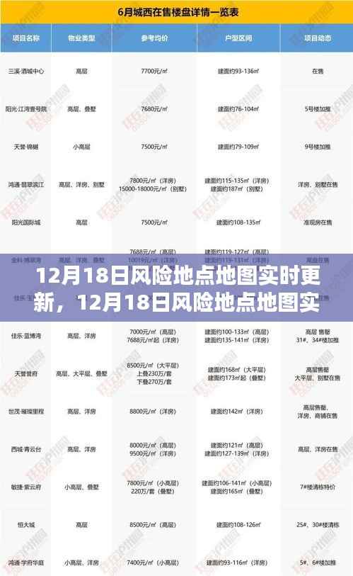 实时更新风险地点地图，洞悉风险，护航安全出行